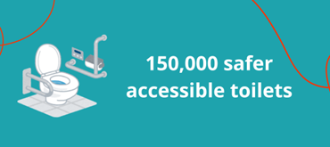 A graphic design of an accesible toilet illustratoin in white against a teal backgroud with white text reading 150,000 accessible toilets made safer. There are two red wavy/looped lines depicting the red emergency cord in accessible toilets.