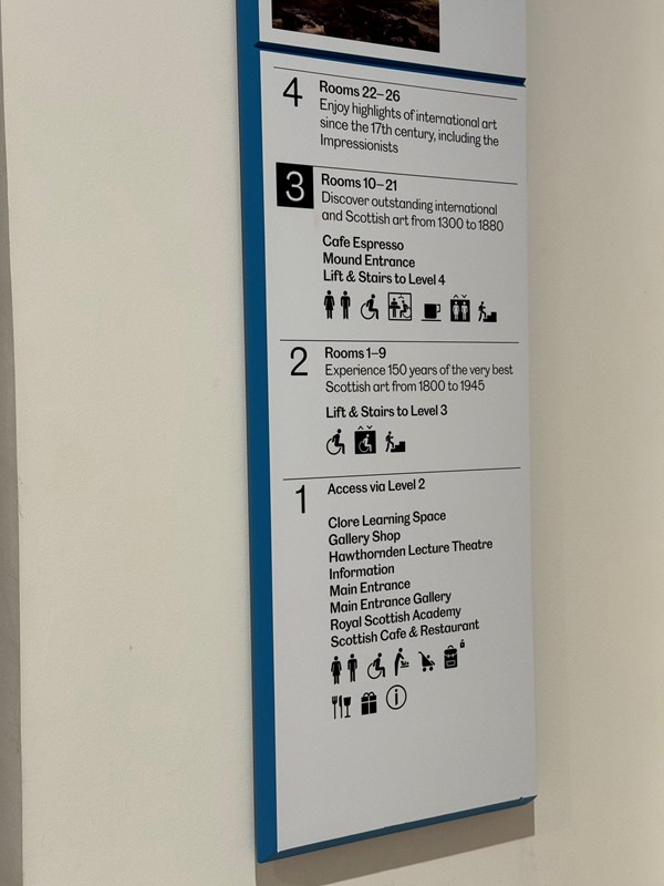 A photo of the very describe signage which explained what was to be found on each floor. The sign used a combination of text and symbols to make it easy for everyone to understand.